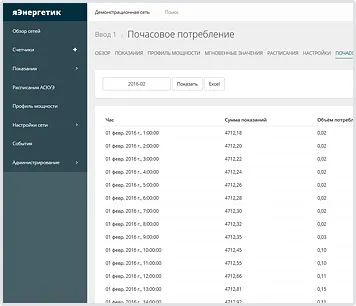 Профіль потужності і звіт 80020 (профіль потужності) Профіль потужності і звіт 80020