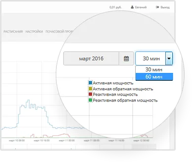 Профіль потужності і звіт 80020 (меркурій профіль потужності) Профіль потужності і звіт 80020