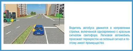 Проїзд перехресть - автоблог початківця водія (проїзд) Проїзд перехресть - автоблог початківця водія