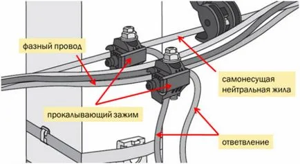 Проколи для кабелю сип - все характеристики і інструкція (цього існують спеціальні) Проколи для кабелю сип - все характеристики і інструкція