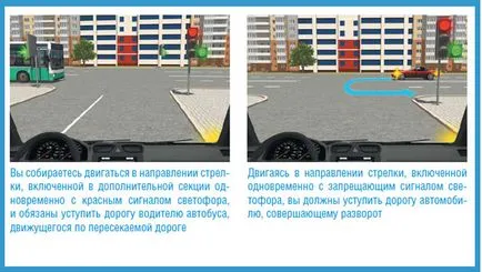 Проїзд перехресть - автоблог початківця водія (перехресть) Проїзд перехресть - автоблог початківця водія