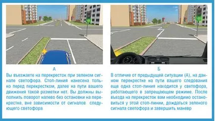 Проїзд перехресть - автоблог початківця водія (водія) Проїзд перехресть - автоблог початківця водія