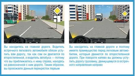 Проїзд перехресть - автоблог початківця водія (проїзд) Проїзд перехресть - автоблог початківця водія