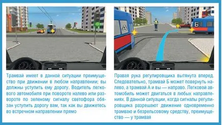 Проїзд перехресть - автоблог початківця водія (водія) Проїзд перехресть - автоблог початківця водія