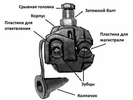 Проколи для кабелю сип - все характеристики і інструкція (кабелю) Проколи для кабелю сип - все характеристики і інструкція