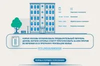 П'ятиповерхівки як голосувати, щоб ваш будинок потрапив в програму реновації, місто, нерухомість, (потрапив програму реновації) П'ятиповерхівки як голосувати, щоб ваш будинок потрапив в програму реновації, місто, нерухомість,