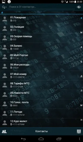 П'ять корисних Діалер для android
