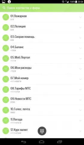 П'ять корисних Діалер для android