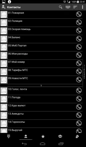 П'ять корисних Діалер для android
