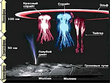 Радіаційні пояса ван-аллена (пояса) Радіаційні пояса ван-аллена