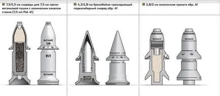 Гармати з конічними стовбурами, армійський вісник (військові технології) Гармати з конічними стовбурами, армійський вісник