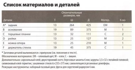 Пюпітр для кулінарних книг своїми руками (книг) Пюпітр для кулінарних книг своїми руками