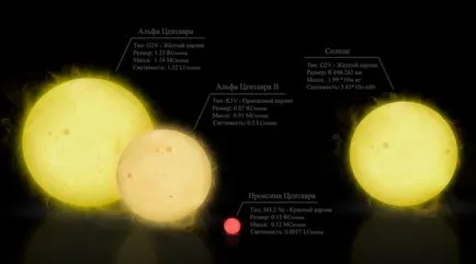 П'ять цікавих фактів про - Альфа Центавра - 15 квітень 2016, події, новини погоди (космос) П'ять цікавих фактів про - Альфа Центавра - 15 квітень 2016, події, новини погоди