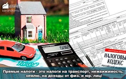 Прямі та непрямі податки як з'являються, чи можна уникнути (податки) Прямі та непрямі податки як з'являються, чи можна уникнути