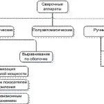 Розмітка стіни під укладання плитки (плитки) Розмітка стіни під укладання плитки
