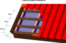 Розрахувати металочерепицю за допомогою замірів покрівлі (допомоги замірів покрівлі) Розрахувати металочерепицю за допомогою замірів покрівлі