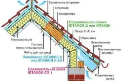 Розрахувати металочерепицю за допомогою замірів покрівлі (металочерепицю) Розрахувати металочерепицю за допомогою замірів покрівлі