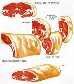 Оброблення туші баранчика