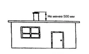 Розрахунок димової труби шукаємо висоту і діаметр перетину все про труби (розрахунок димової труби висота діаметр перетину тяга) Розрахунок димової труби шукаємо висоту і діаметр перетину все про труби