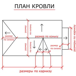 Розрахунок металочерепиці як порахувати, розрахувати потрібну кількість металочерепиці (порахувати) Розрахунок металочерепиці як порахувати, розрахувати потрібну кількість металочерепиці