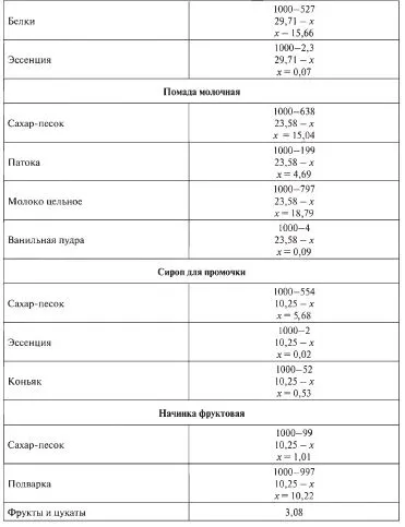 розрахунок рецептур