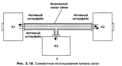Поділюване середовище передачі даних 1