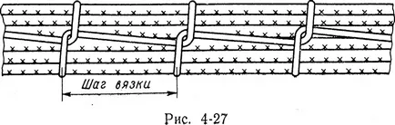 Розкладка і в'язка джгутів - виробництво електричних апаратів управління та захисту (контактор) Розкладка і в'язка джгутів - виробництво електричних апаратів управління та захисту