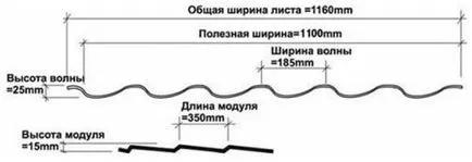 Розрахувати металочерепицю за допомогою замірів покрівлі (вимірів) Розрахувати металочерепицю за допомогою замірів покрівлі