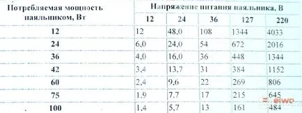 Розбирання і перемотування паяльника