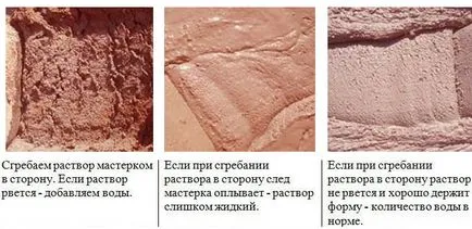 Розчин для кладки цегли пропорції піску та цементу, витрата, ціна готових сумішей (цегли) Розчин для кладки цегли пропорції піску та цементу, витрата, ціна готових сумішей