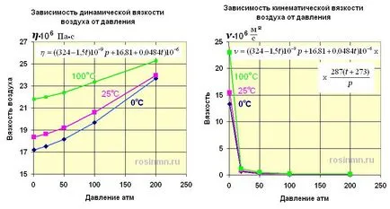 Розрахунок втрат напору в водопровідних трубах, вентиляційних каналах, річкових руслах (розрахунок) Розрахунок втрат напору в водопровідних трубах, вентиляційних каналах, річкових руслах