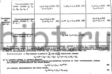 Розрахунок виконавчих розмірів матриць і пуансонів штампів (розмірів) Розрахунок виконавчих розмірів матриць і пуансонів штампів