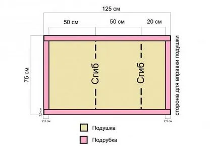 Розкрій постільної білизни схема при ширині 220 (ширині) Розкрій постільної білизни схема при ширині 220
