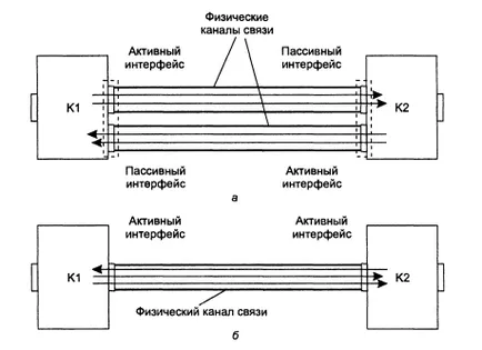 Поділюване середовище передачі даних 1