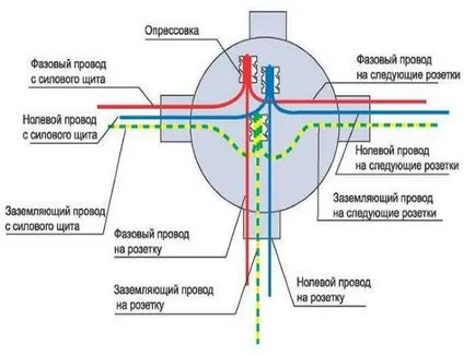 Розподільна коробка для електропроводки види монтаж своїми руками (електропроводки) Розподільна коробка для електропроводки види монтаж своїми руками