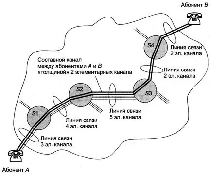 Поділюване середовище передачі даних 1