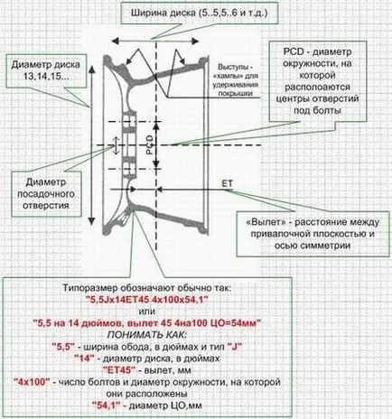Розмір дисків автомобіля