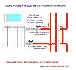 Регулювання системи опалення будинків і квартир крани, радіатори, батареї (системи) Регулювання системи опалення будинків і квартир крани, радіатори, батареї