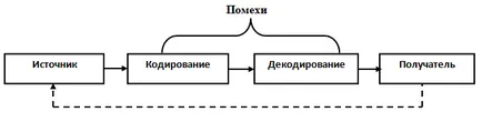 Реклама як елемент маркетингових комунікацій, публікація в збірнику міжнародної наукової (рекламних засобів) Реклама як елемент маркетингових комунікацій, публікація в збірнику міжнародної наукової