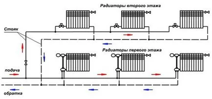 Регулятор температури на радіаторі опалення інструкція по установці своїми руками, відео та фото (штучне обмеження прохідності підводок) Регулятор температури на радіаторі опалення інструкція по установці своїми руками, відео та фото