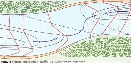 річковий лящ