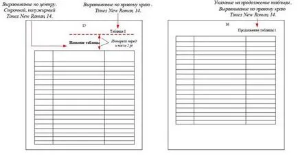 Рекомендації з написання та оформлення курсової роботи (оформлення) Рекомендації з написання та оформлення курсової роботи