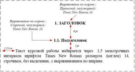 Рекомендації з написання та оформлення курсової роботи (курсової) Рекомендації з написання та оформлення курсової роботи