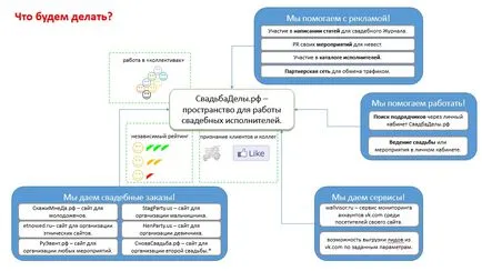 Розвиток весільного сервісу, або що чекає індустрія весільних фахівців (розвиток весільного сервісу) Розвиток весільного сервісу, або що чекає індустрія весільних фахівців