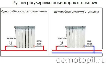 Регулювання температури батарей опалення опалення