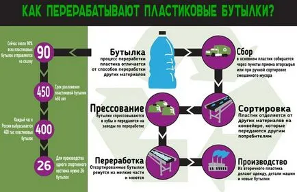 Реальна ціна заводу переробки пластикових пляшок і відходів, бізнеспул (заводу) Реальна ціна заводу переробки пластикових пляшок і відходів, бізнеспул