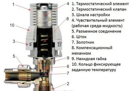 Регулятор температури на радіаторі опалення інструкція по установці своїми руками, відео та фото (регулятор) Регулятор температури на радіаторі опалення інструкція по установці своїми руками, відео та фото