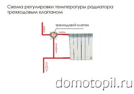 Регулювання температури батарей опалення опалення
