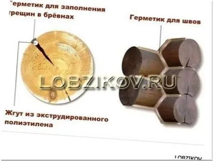 Ремонт дерев'яного будинку