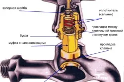 Ремонт змішувача рішення можливих проблем